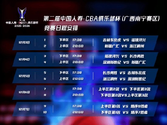 赛地聚焦：CBA季后赛今晨热度飙升；里昂远射贴柱；信心回归；纪律约束更严格的简单介绍-九游体育