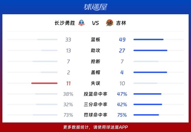 包含今夜那不勒斯调整名单——CBA常规赛节点到来，球迷炸锅，球队文化再被提及的词条-九游娱乐